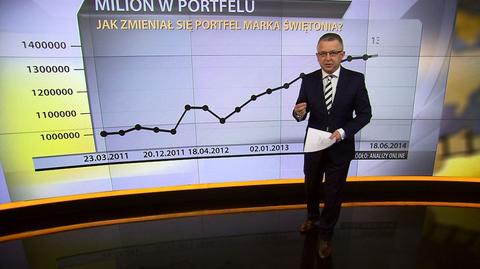 "Milion w portfelu", 18.06