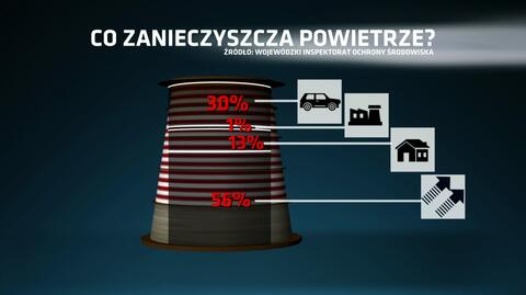 Centra miast bez starych aut?