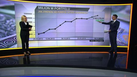 "Milion w portfelu", 18.11