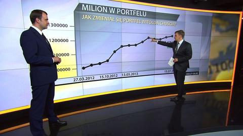 "Milion w portfelu", 15.07