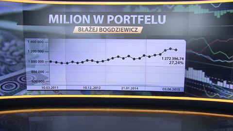 „Milion w portfelu”, 08.06