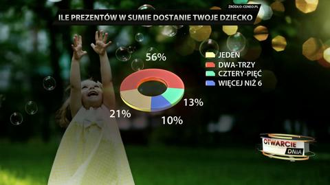 Jaki prezent kupić na Dzień Dziecka?