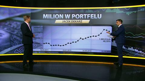 "Milion w portfelu", 19.10