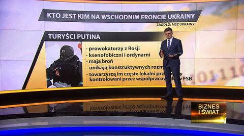 MSZ Ukrainy wyjaśnia, kto jest kim na wschodzie Ukrainy