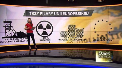 Unia Europejska. Jak to się wszystko zaczęło?