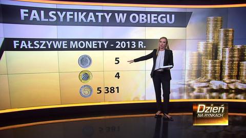 Falsyfikaty w obiegu. Jakich jest najwiecej?