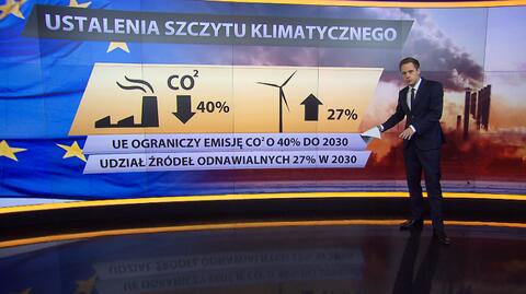 Klimatyczny kompromis w Brukseli. Sprawdź, co ustalono na szczycie