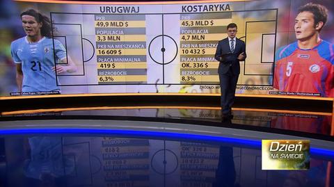 Gospodarcze mistrzostwa świata. Urugwaj vs. Kostaryka
