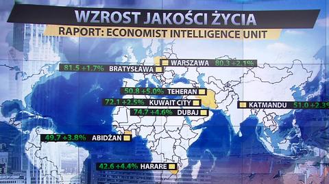 Jakie miasta są najlepsze do życia?