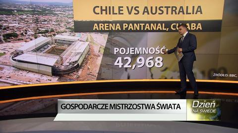 Gospodarcze Mistrzostwa Świata. Chile vs. Australia