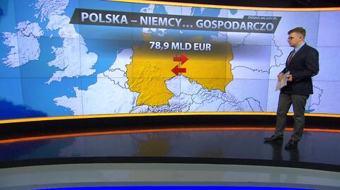 Polska gospodarka zyskuje na dobrych relacjach z Niemcami 