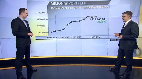 "Milion w portfelu", 19.03