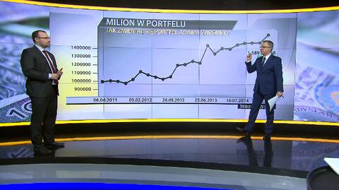 "Milion w portfelu", 19.03