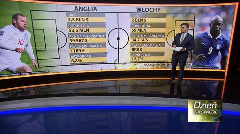 Gospodarcze mistrzostwa świata. Anglia vs. Włochy