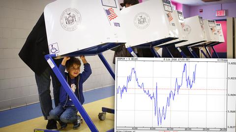 Złoty czeka na wyniki wyborów w USA