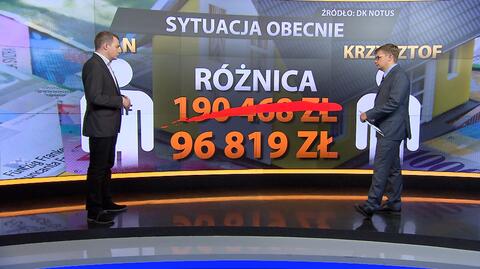 PO chce pomóc frankowiczom. Wyliczamy, ile to kosztuje