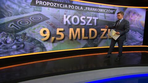 Propozycja PO dla frankowiczów. Wyjaśniamy, kto może z niej skorzystać