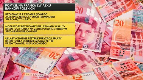 Związek Banków Polskich zaproponował m.in. uwzględnianie ujemnej stawki LIBOR
