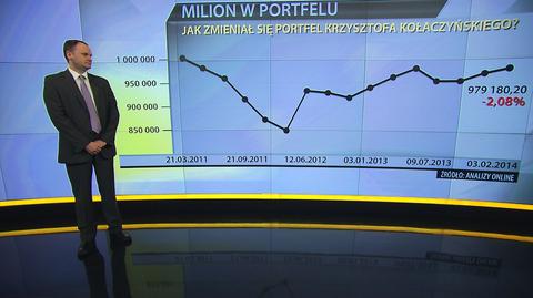 "Milion w portfelu", 03.02