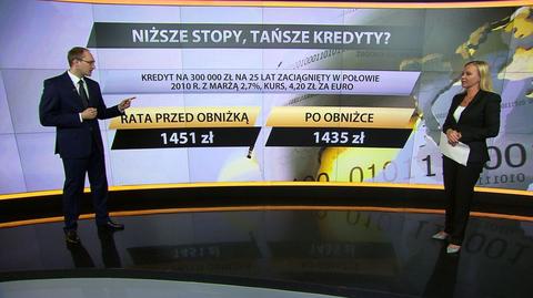 Niższe stopy od EBC - zysk dla Polaka. O ile? 