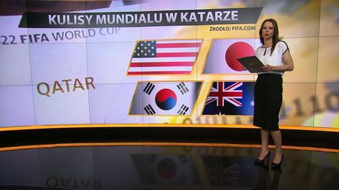 Katar straci mundial?