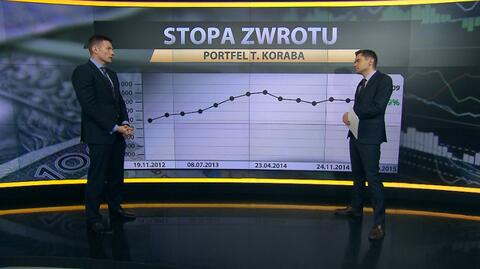 “Milion w portfelu”, 20.03