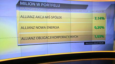 "Milion w portfelu", 04.03.