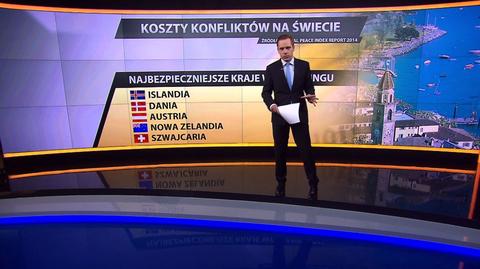 Koszty konfliktów na świecie