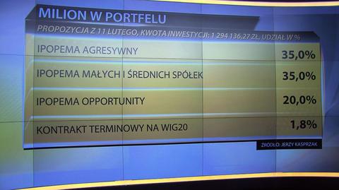 "Milion w portfelu", 11.02.