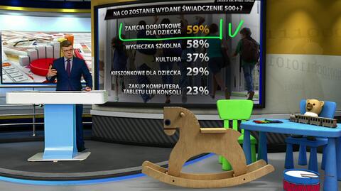 "Biznes dla Ludzi", 23.02