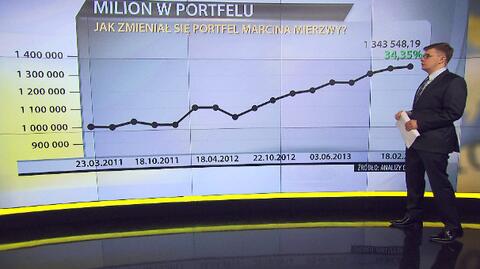 Milion w portfelu, 10.03