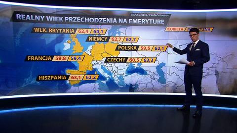 Realny wiek przechodzenia na emeryturę w Europie