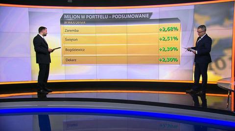 "Milion w portfelu", 7.06