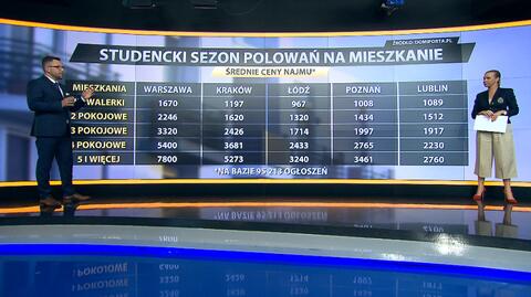 Mieszkanie dla studenta. Jakie ceny?