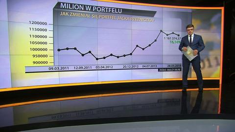 "Milion w portfelu", 28.05