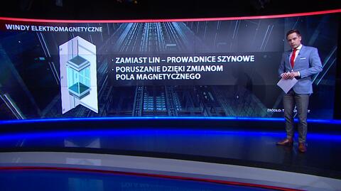 Nadchodzi "windowa rewolucja". Transport nawet na wysokość tysiąca metrów