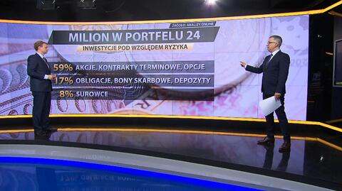 "Milion w portfelu", 3.08