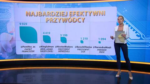 Twiplomacy, czyli dyplomacja w sieci. Najpopularniejsi przywódcy w mediach społecznościowych 	