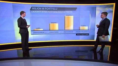 "Milion w portfelu", 14.02.