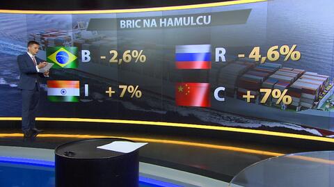 BRIC na hamulcu