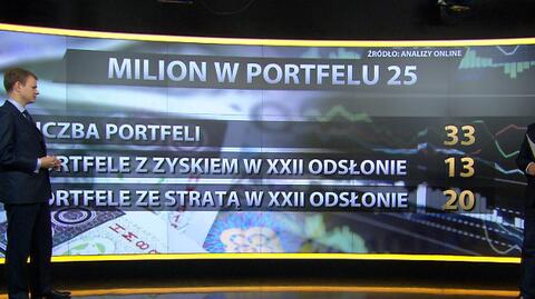 "Milion w portfelu", 29.09