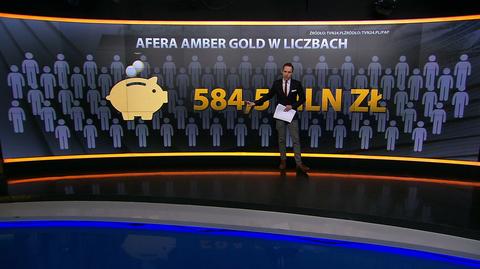 Amber Gold w liczbach (materiał z 2016 roku)