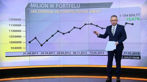 "Milion w portfelu", 5.06