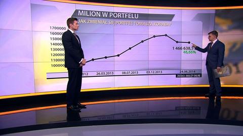 "Milion w portfelu", 24.06