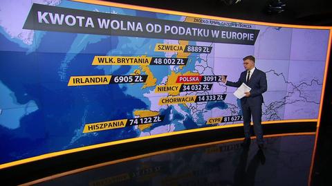 Kwota wolna od podatku w Polsce i w Europie