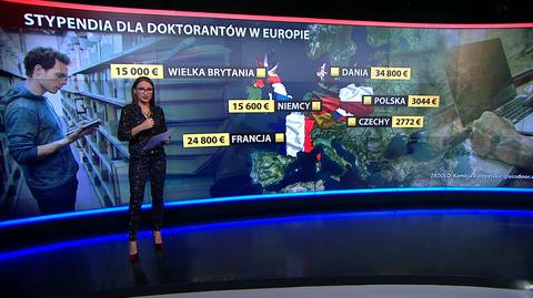 Wsparcie dla doktorantów w Europie. Sprawdź, jak wypada Polska