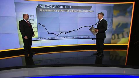 "Milion w portfelu", 03.03