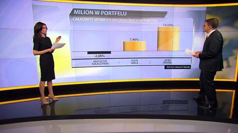 "Milion w portfelu", 07.02