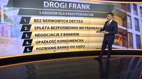 Co zrobić z kredytem? Pięć kroków dla "frankowiczów"