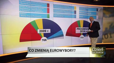 Kto będzie rozdawał karty w PE, po wyborach?